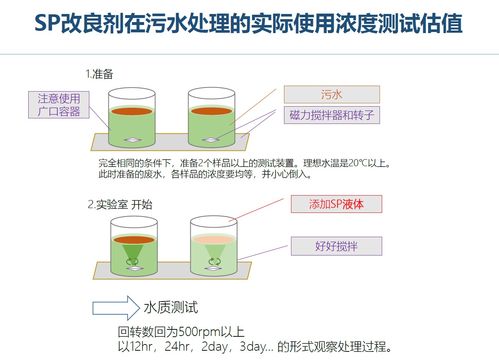 主營(yíng)項(xiàng)目 上海享清環(huán)保科技供應(yīng)